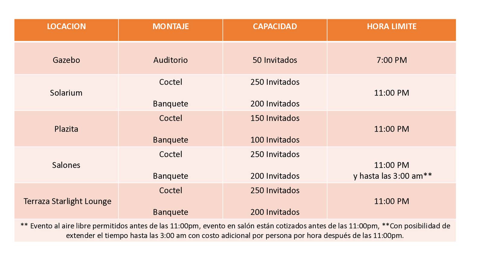 Bodas sunscape vallarta
