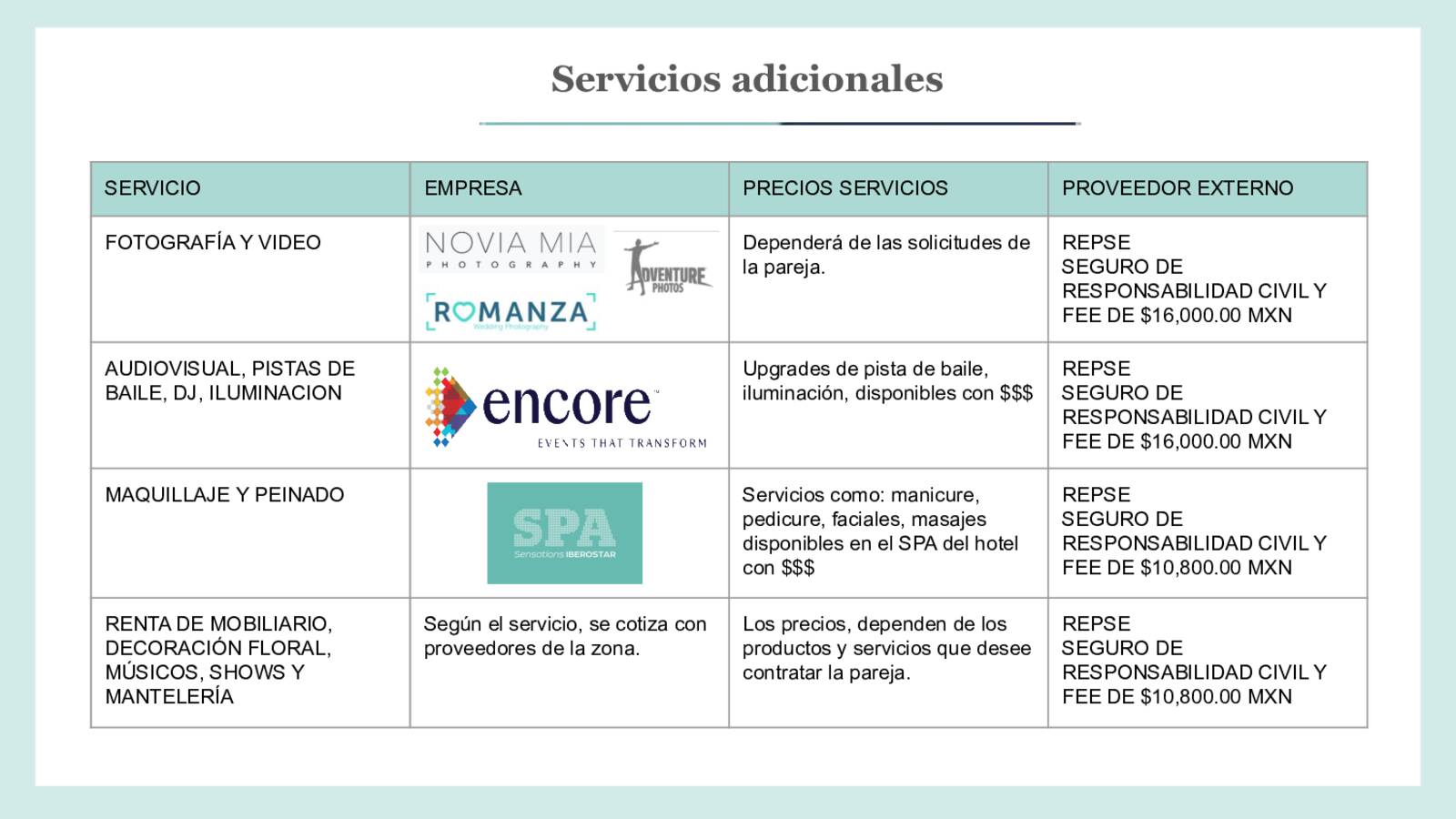 PRESENTACION