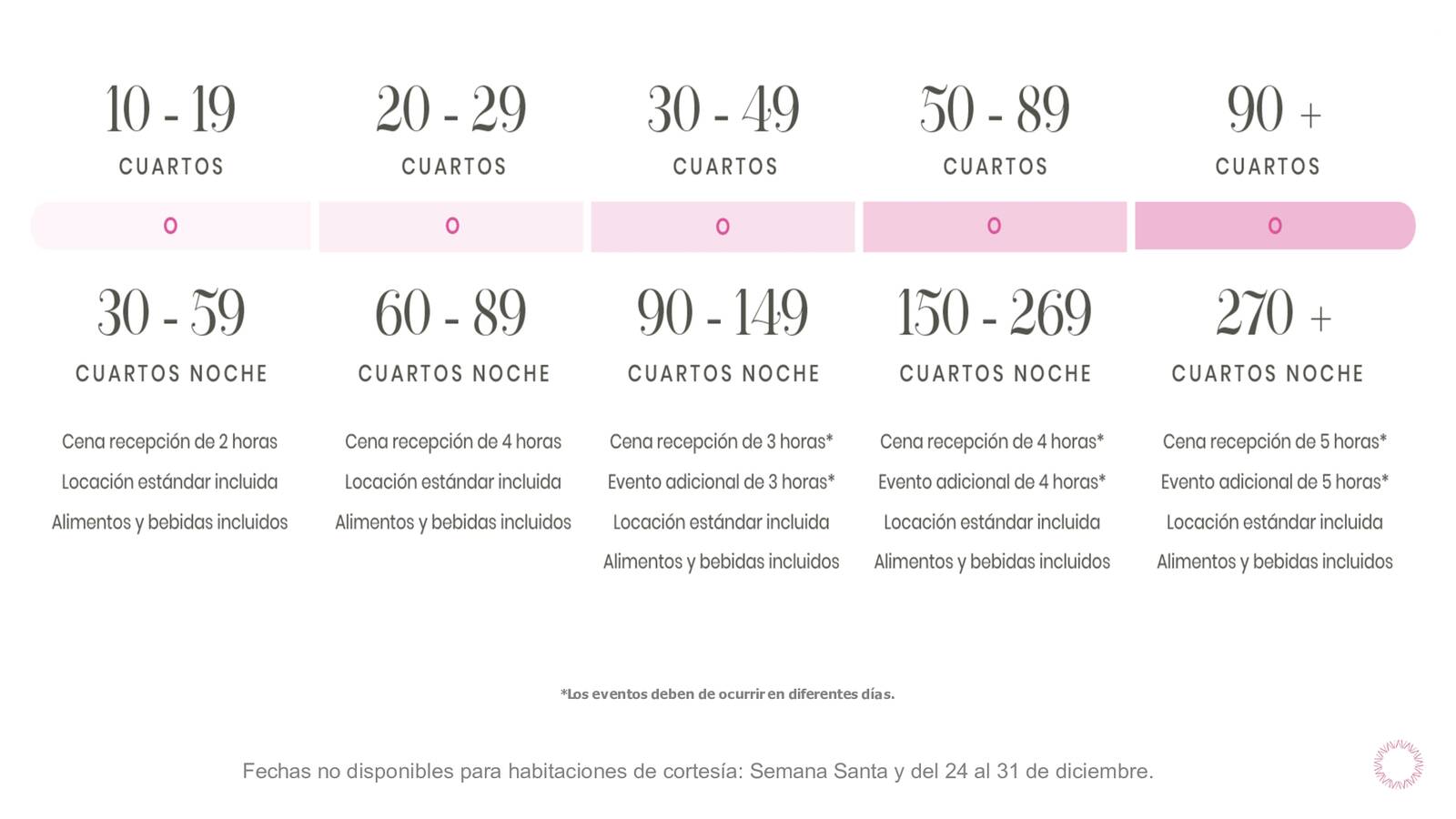 paquete de bodas